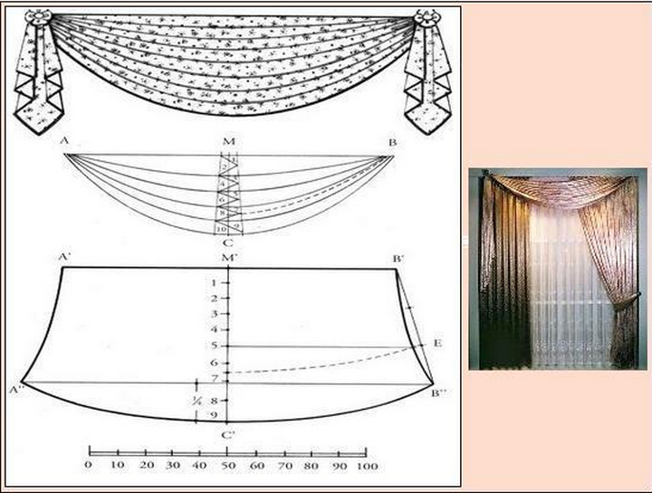 Strihanie látky bude jednoduchšie, ak máte zmenšený diagram a šablóny.