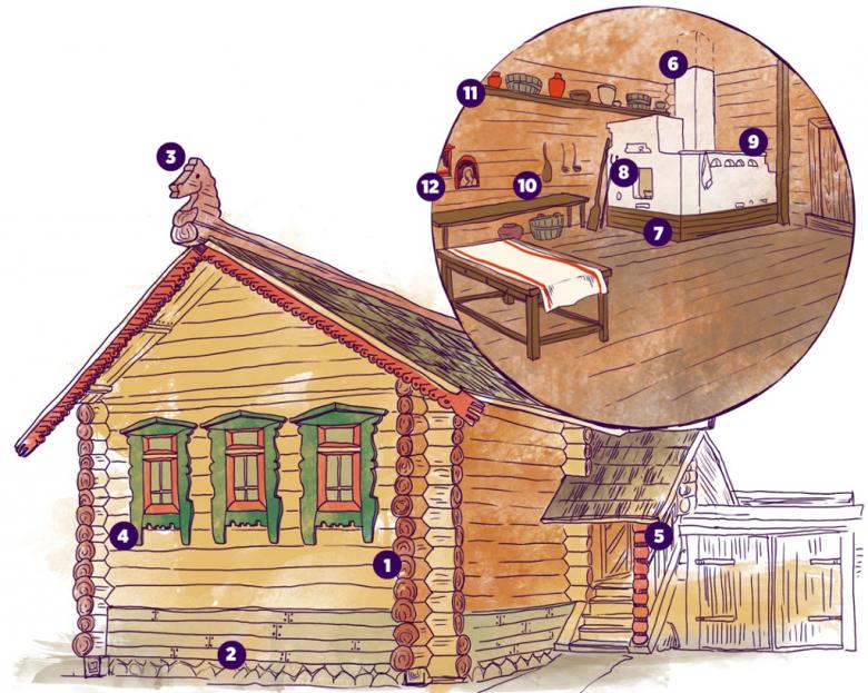 Come disegnare una capanna con una matita: idee fotografiche - corsi di perfezionamento passo-passo per principianti