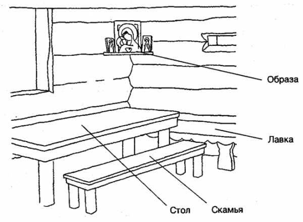 Come disegnare una capanna con una matita: idee fotografiche - corsi di perfezionamento passo-passo per principianti