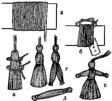 Pour faire plaisir à votre enfant avec de l'artisanat de poupées en foin, en paille ou en fil, je suggère d'envisager un schéma aussi détaillé