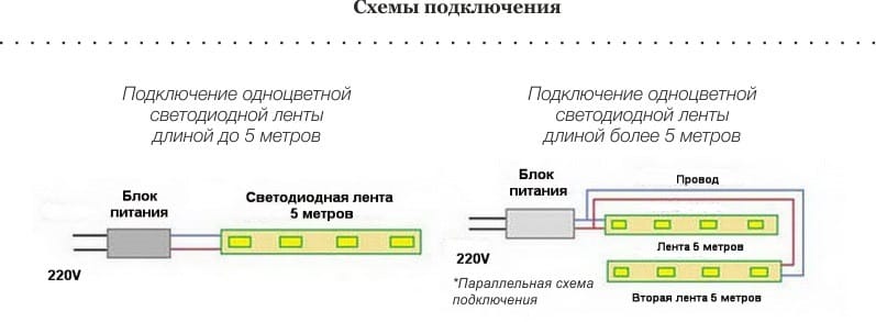 LED -bakgrundsbelysningsdiagram