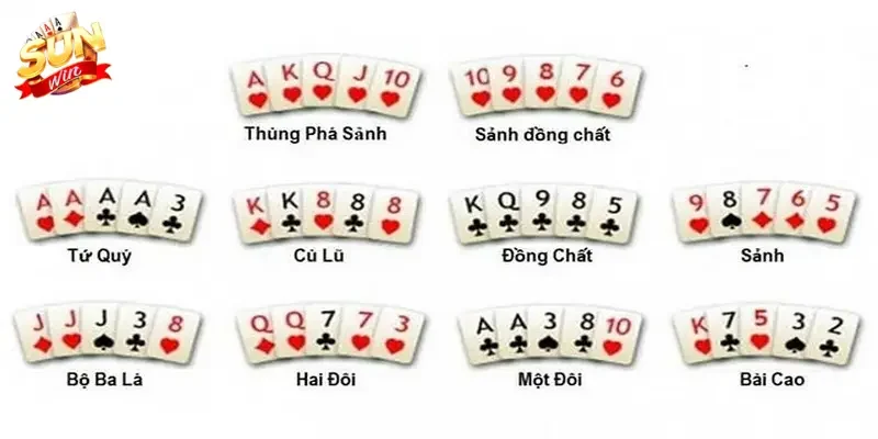 Việc nắm rõ thứ tự bài trong game từ mạnh tới thấp rất quan trọng